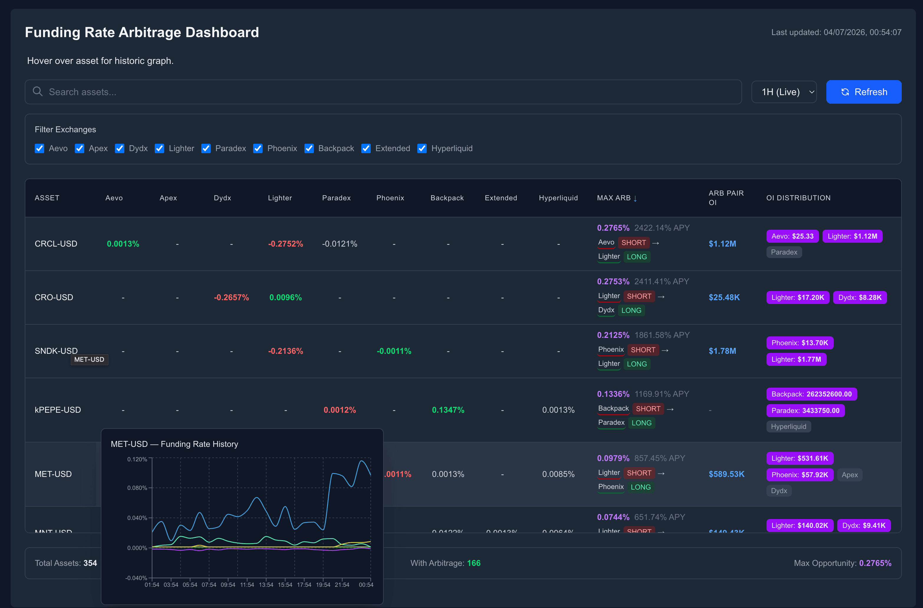 Perpetual DEX Analytics (Parallax)