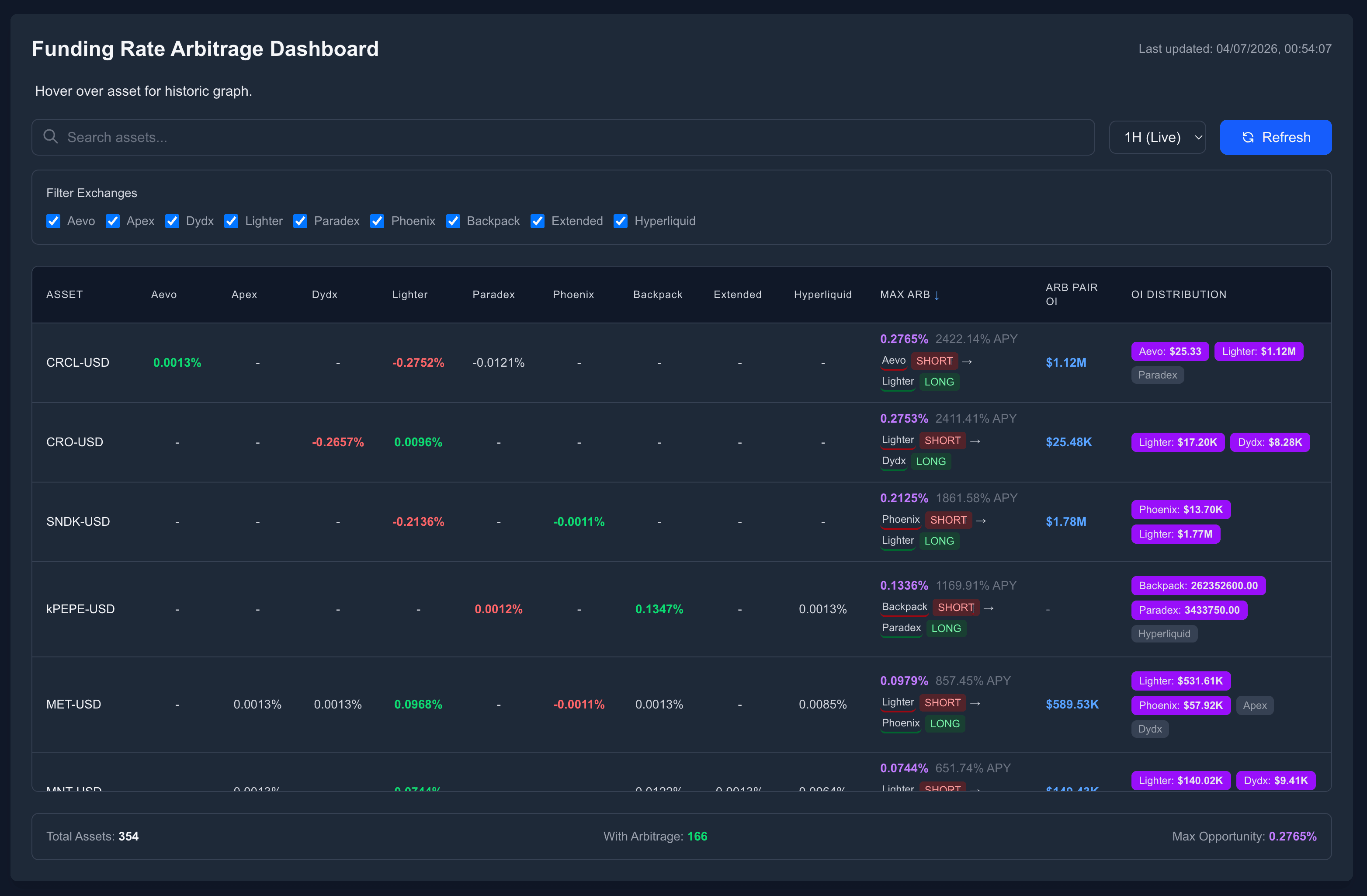 Perpetual DEX Analytics (Parallax)