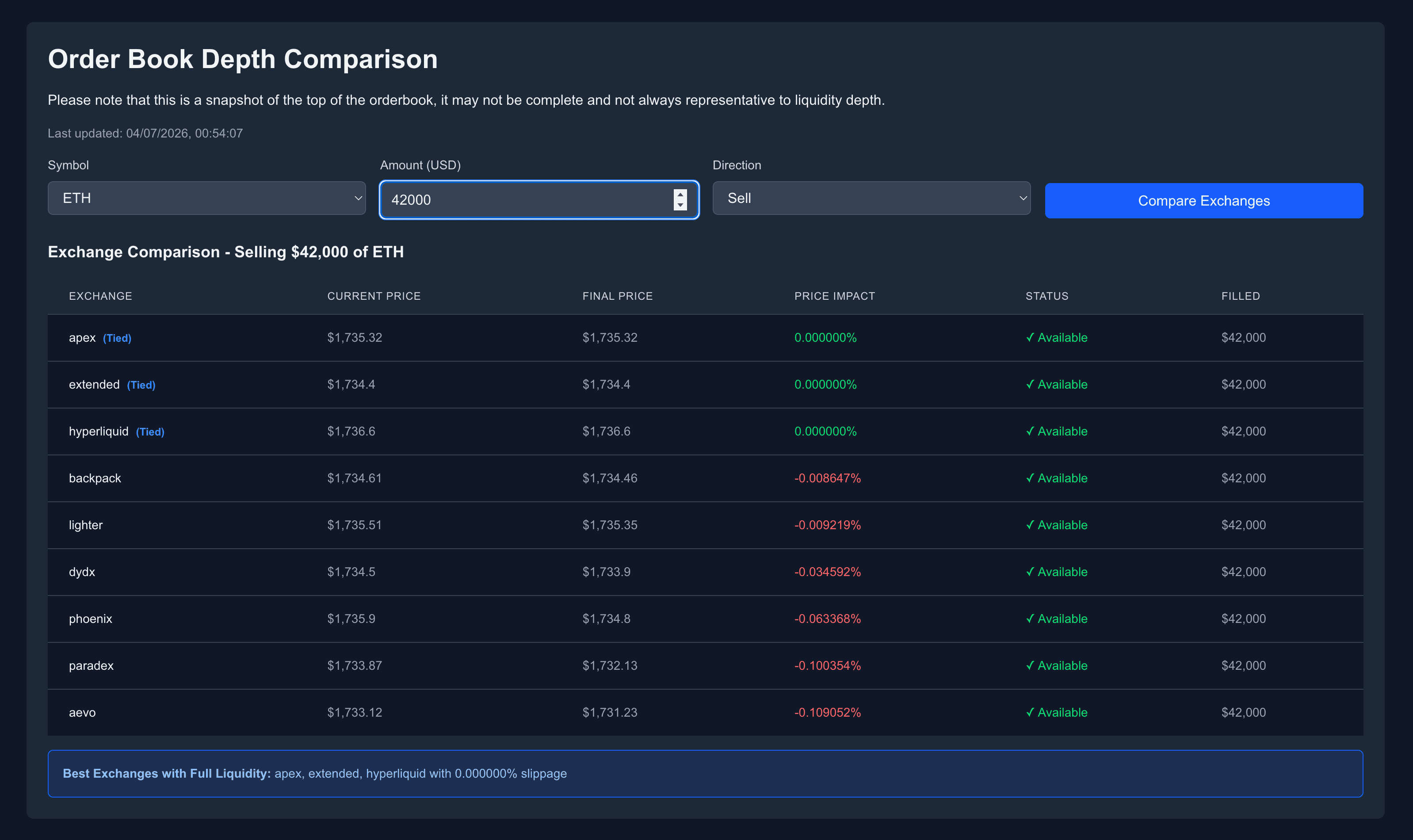 Perpetual DEX Analytics (Parallax)
